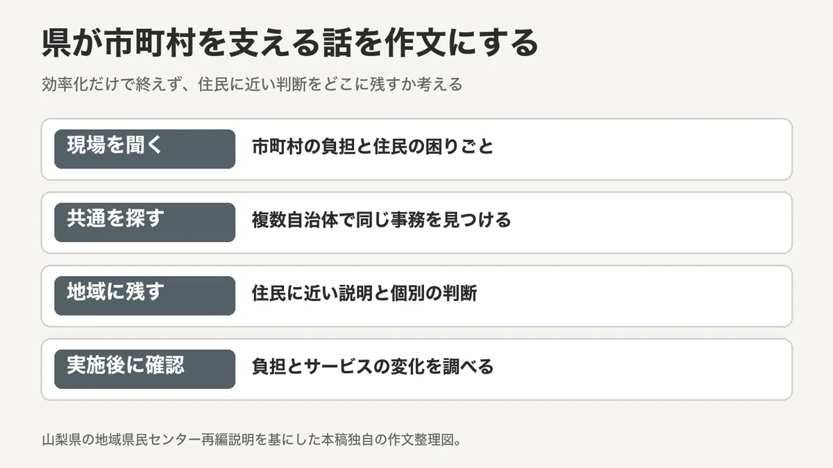 For those aiming for Yamanashi Prefecture High School Graduate Level ...