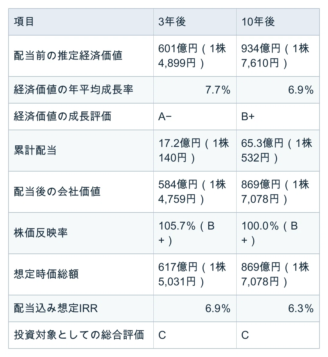 Terasaki Electric (6637): Detailed Version｜capital_democra