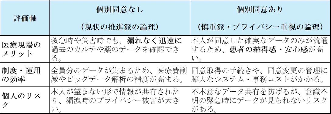 Synergy Movements DX in Medical and Nursing Care and
