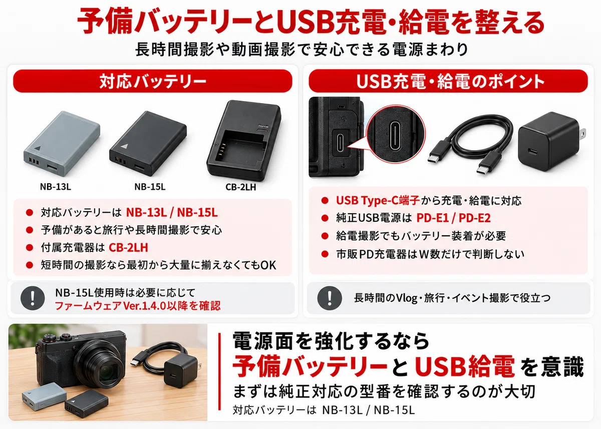Canon】PowerShot G7 X Mark IIIのおすすめアクセサリー｜一緒に買う