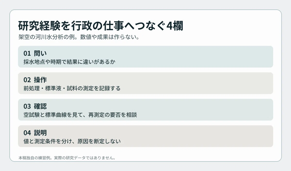 For those aiming for Kyoto Prefecture's Category I (Technical/Chemistry ...