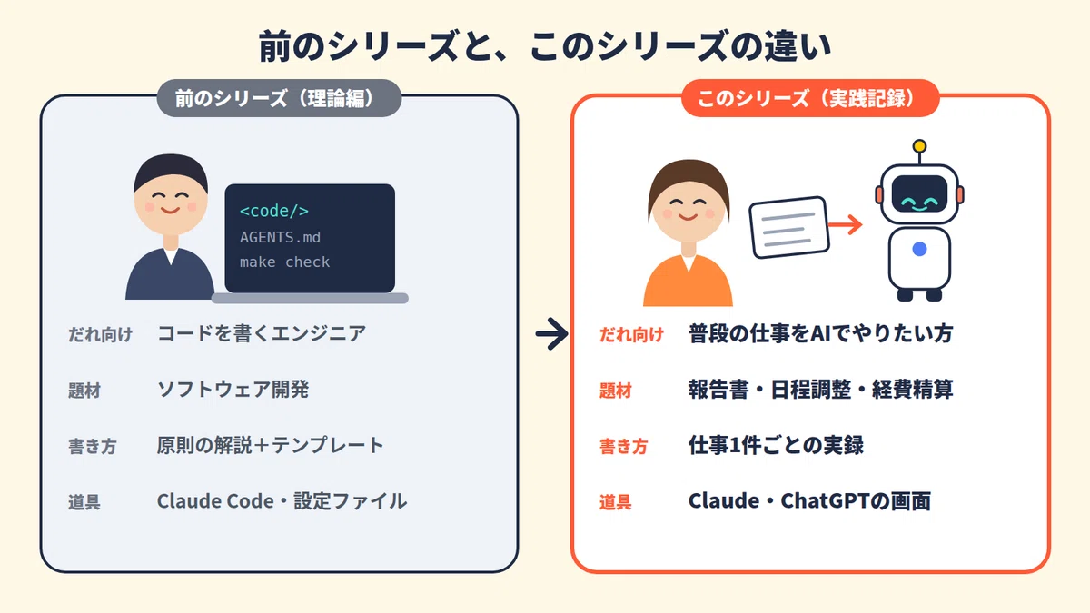 [Record of Delegating Work to AI #0] Are you still giving the same ...