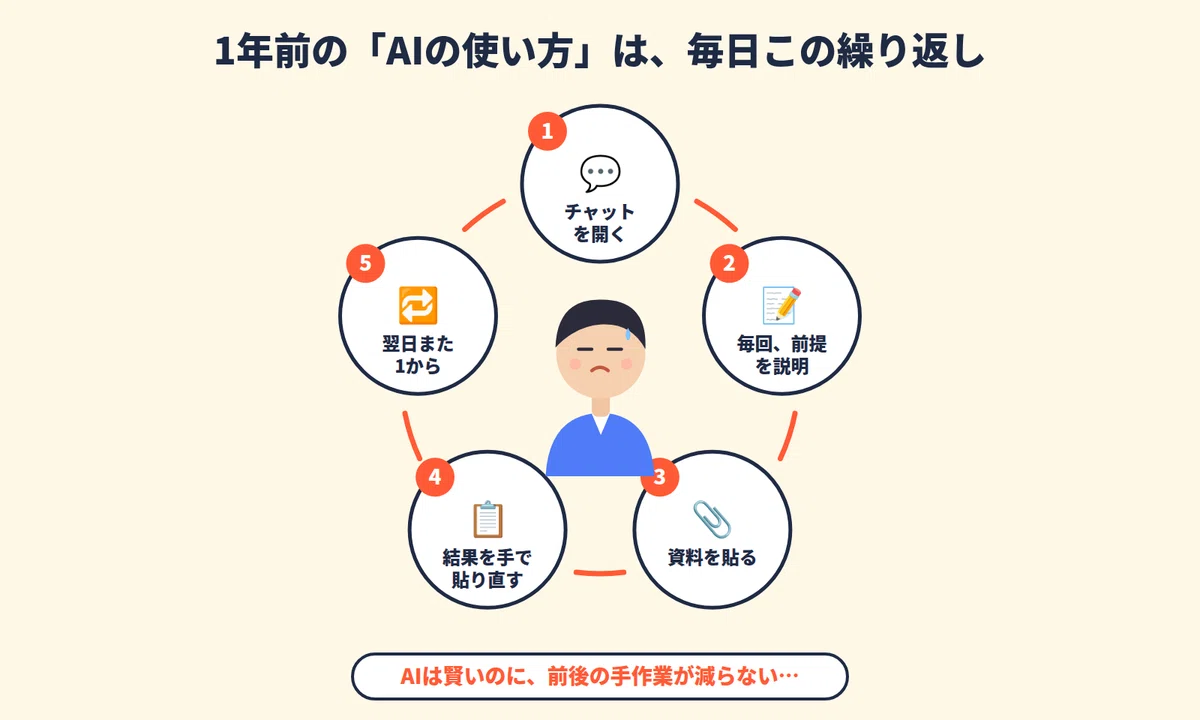 [Record of Delegating Work to AI #0] Are you still giving the same ...