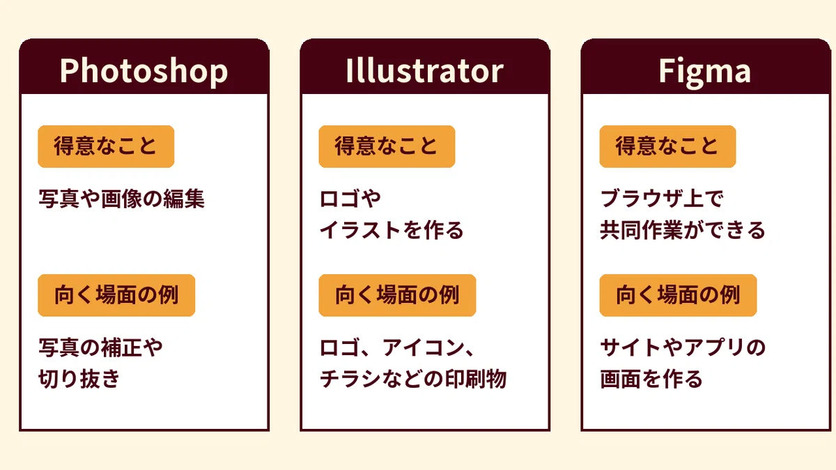Figma vs Adobe: Which is better? Think in terms of 'when to use it ...