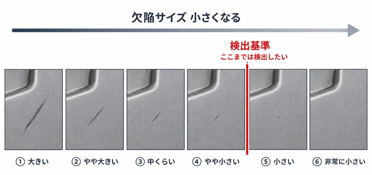 [Experience] How to reduce false positives in AI visual inspection ...