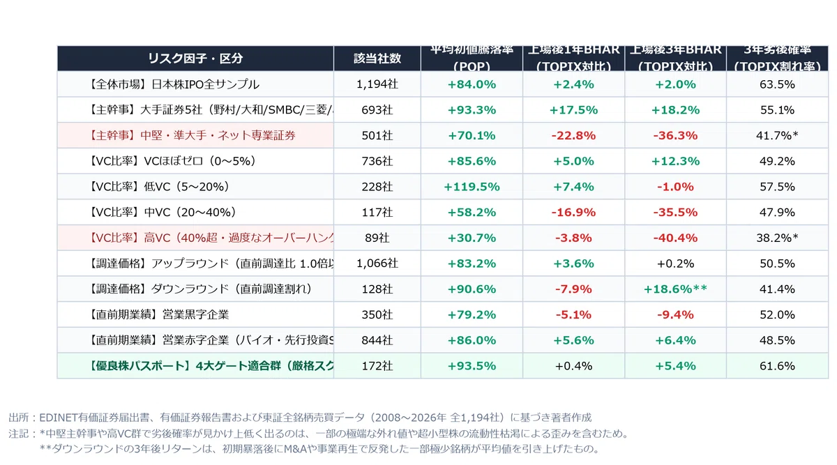 [Inaugural Paper] Quantitative Chart of Japanese IPOs: Why We Are ...