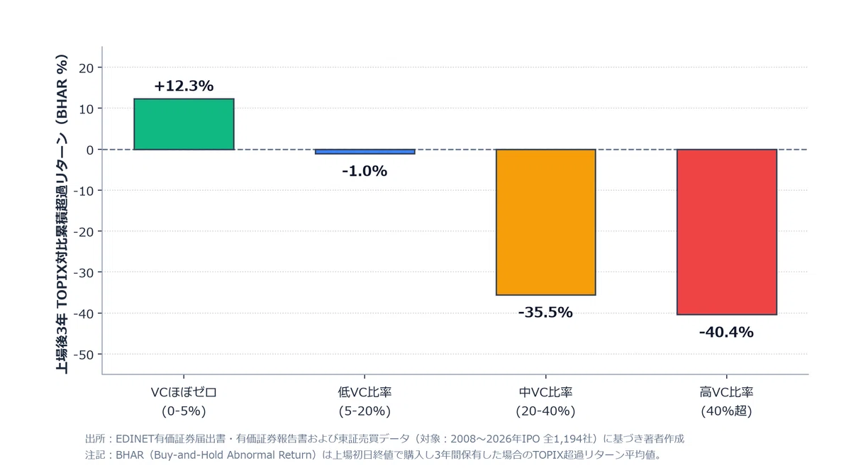 [Inaugural Paper] Quantitative Chart of Japanese IPOs: Why We Are ...
