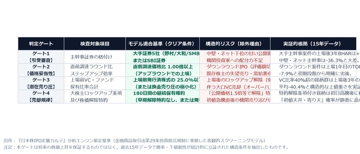 [Inaugural Paper] Quantitative Chart of Japanese IPOs: Why We Are ...
