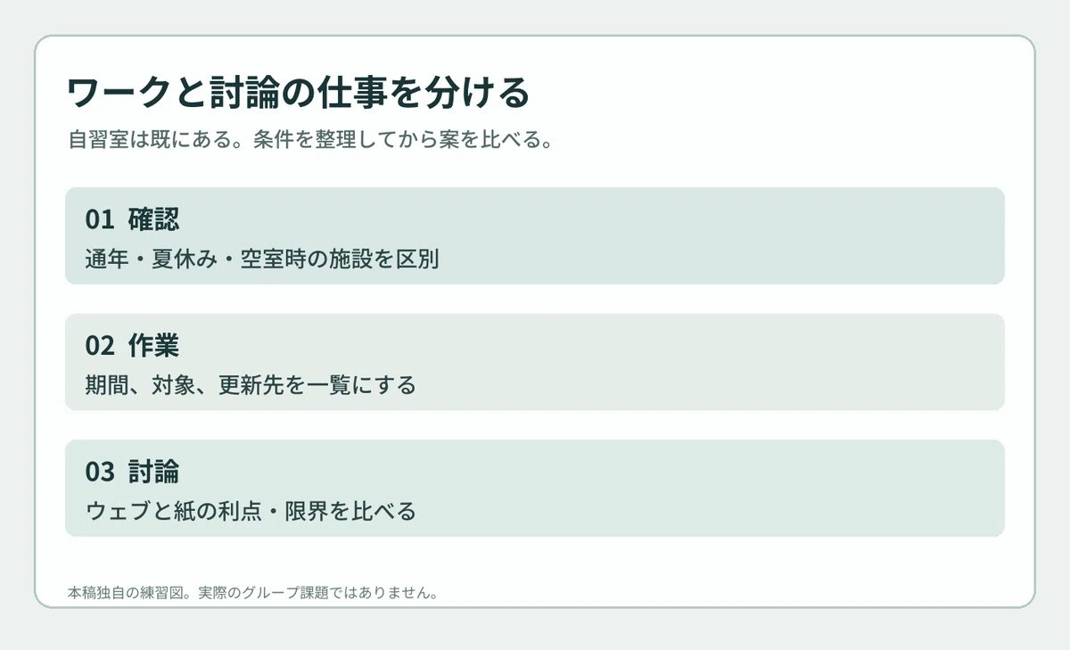 For Those Aiming for Suita City Administration (18–21) | Group Work ...