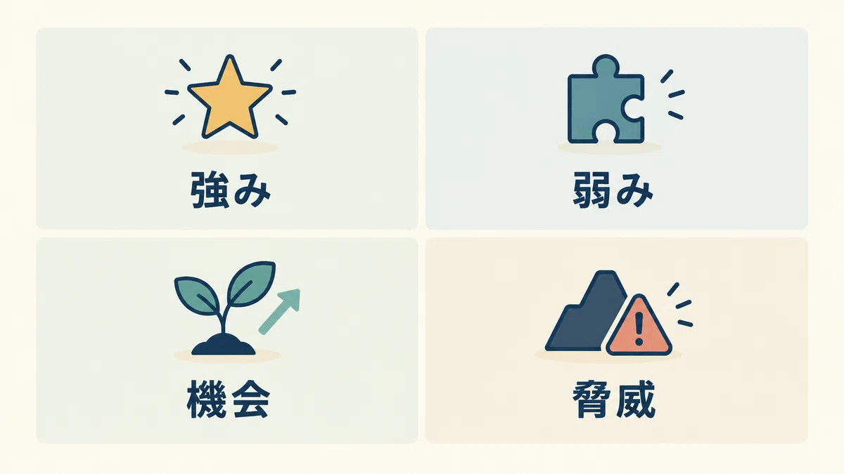 What is SWOT Analysis? A Guide to Methods and Practical Examples for ...