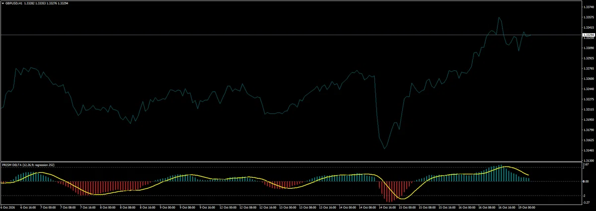 SWING PRISM: A 4-Indicator Set to End Chart Confusion｜システムトレード研究室