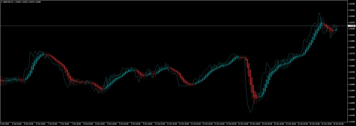 SWING PRISM: A 4-Indicator Set to End Chart Confusion｜システムトレード研究室