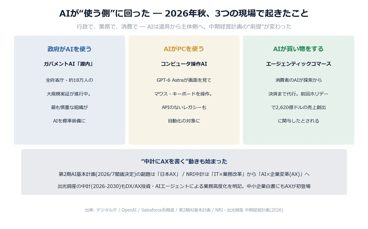 Org Chart Design Example How to Structure a Mid-Term Management Plan Based on AX: A 3-Year ...
