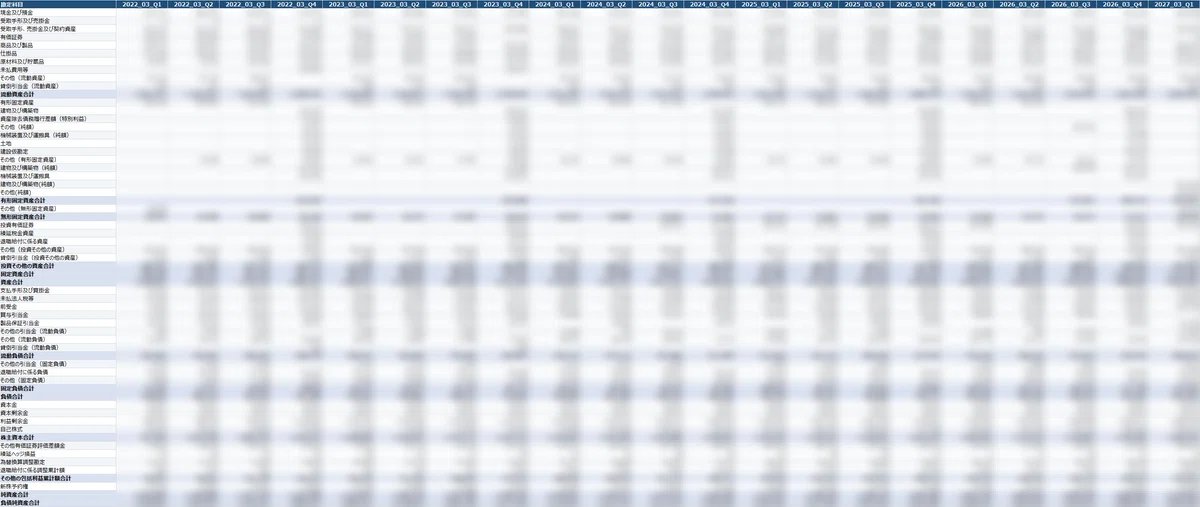 Excel Analysis Tool for Visualizing Tokyo Electron (8035) Quarterly ...