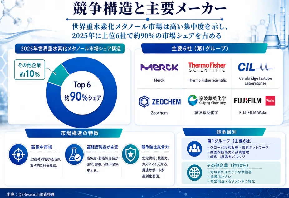 Global Market Size of Deuterated Methanol: Expected to Reach 18.67 ...