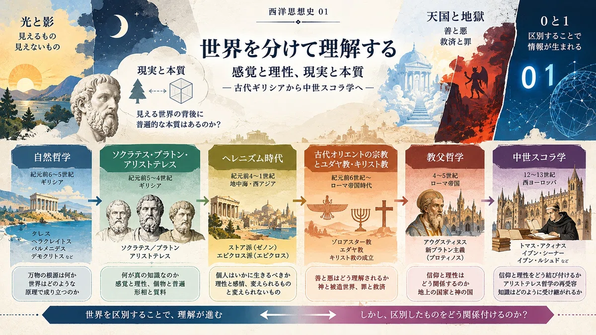 World History in the Margins ⑬ — History of Western Thought: From ...
