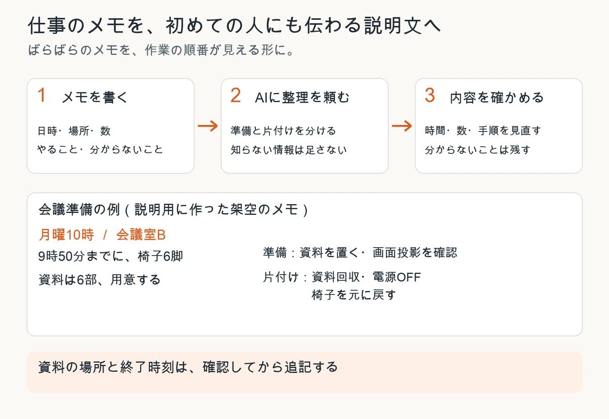 How to turn note articles into explanatory diagrams with AI | 2 ...