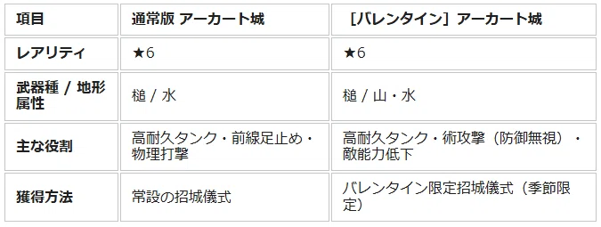 [ShiroPro RE] Performance evaluation of [Valentine] Urquhart Castle and ...