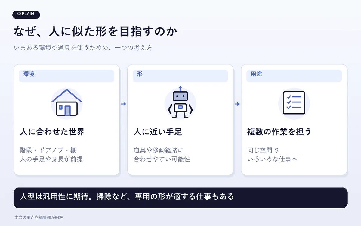 The company behind ChatGPT moves into humanoid robots. A gentle guide ...