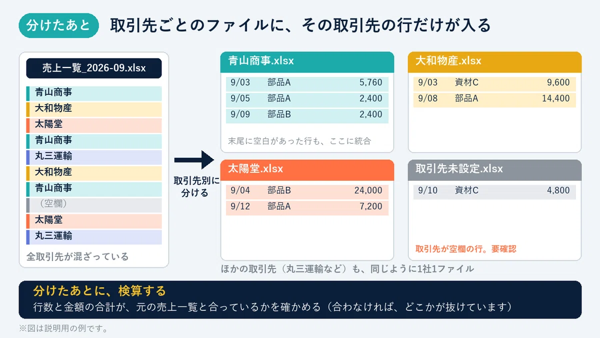 [Internal Problem Solving #2] For those who send monthly sales lists ...