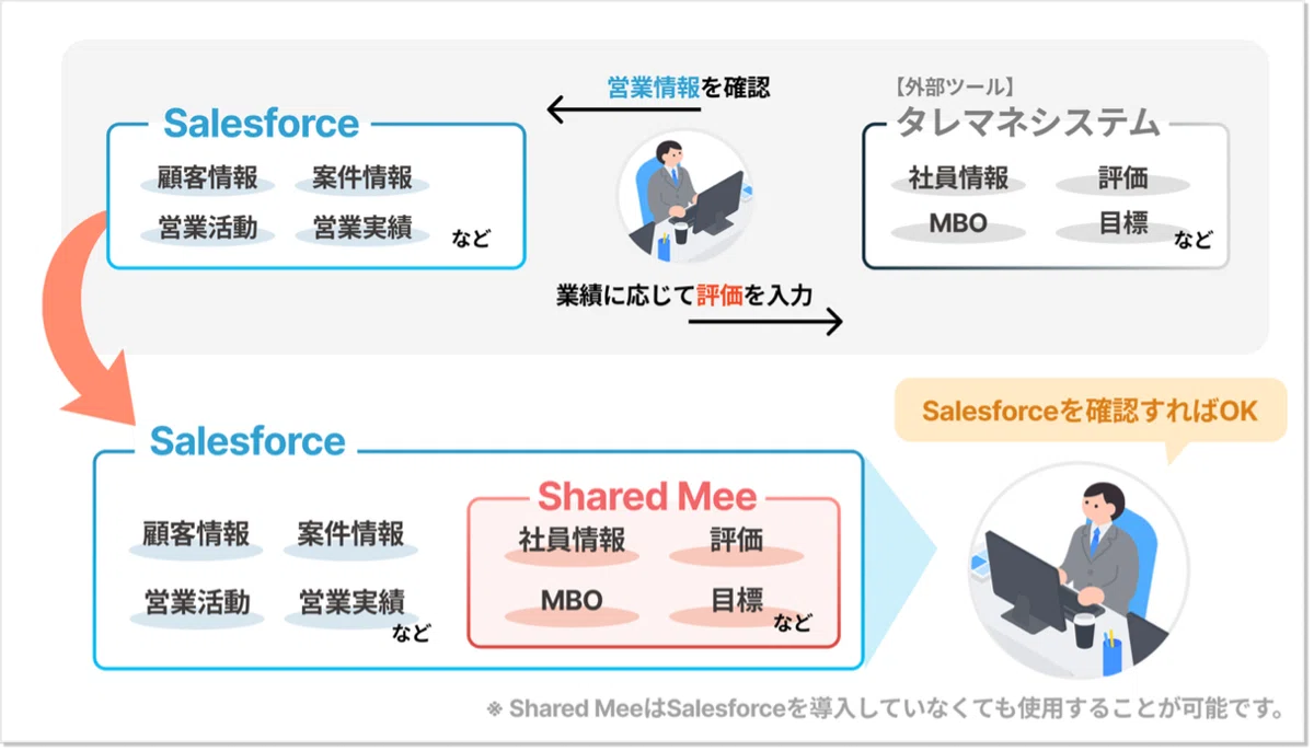[Case Study] Moving performance management to a Salesforce-based ...