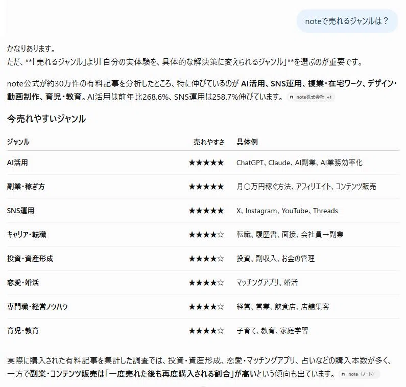 [Internal Manual Released] The 'Prompt Template' We Give to AI-Beginner ...