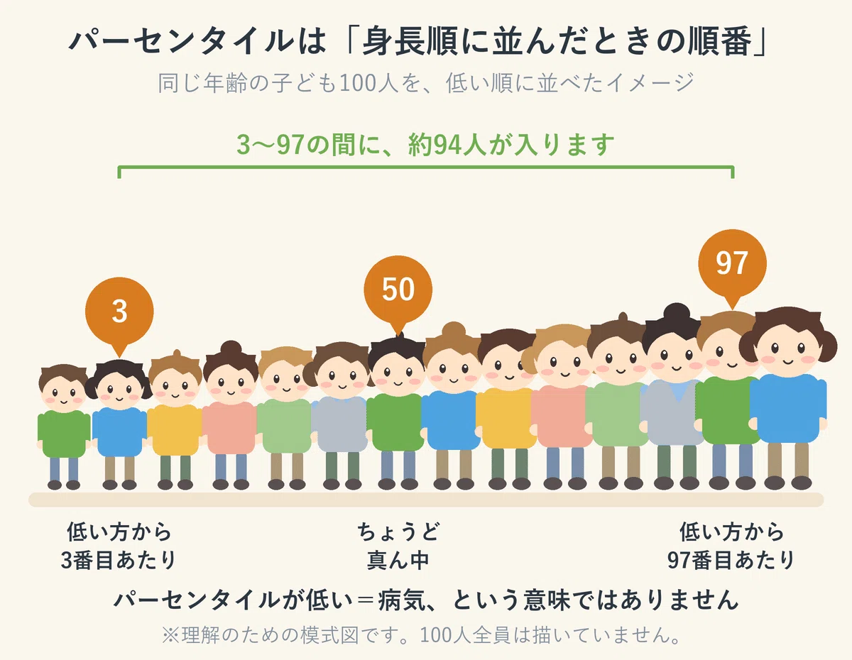 How to read your child's growth chart: Understanding height and signs ...