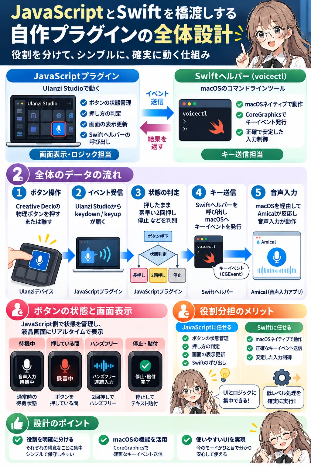 One Button Recording Studio I DIYed an Amical voice input button for the Ulanzi D200X|りらすく ...