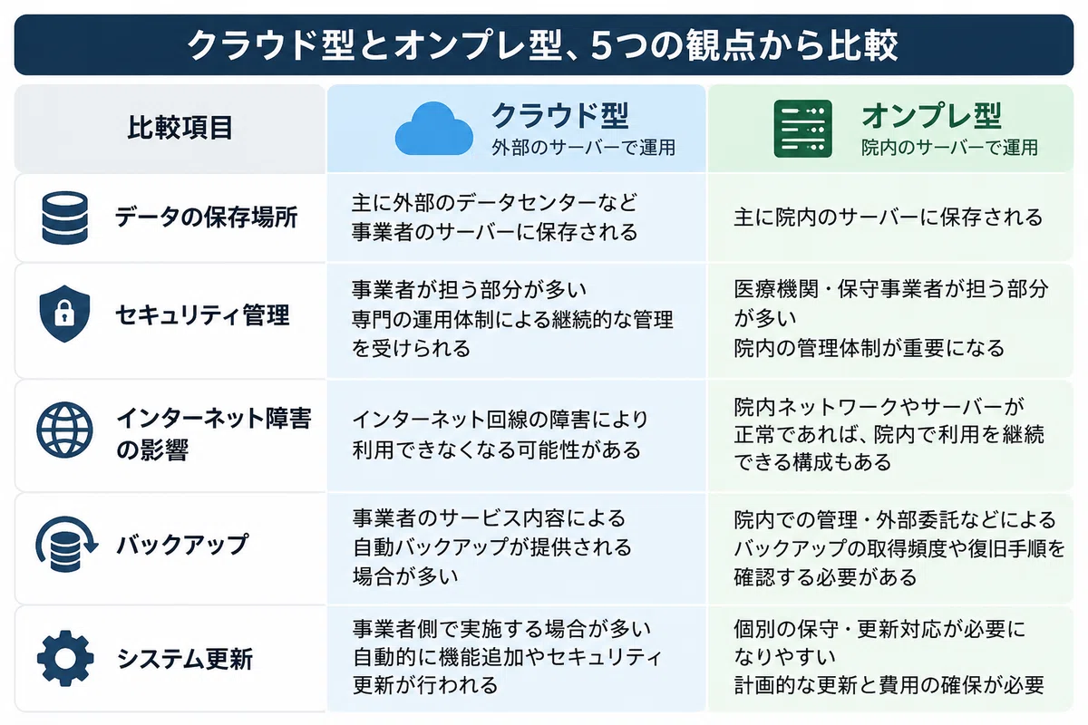 Which is safer for electronic medical records: cloud-based or on ...