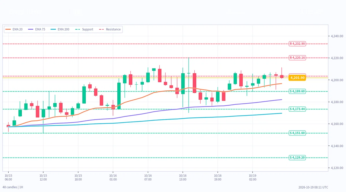 [Evening Analysis] October 19, 5:00 PM | USDJPY, XAUUSD, BTC: Support ...