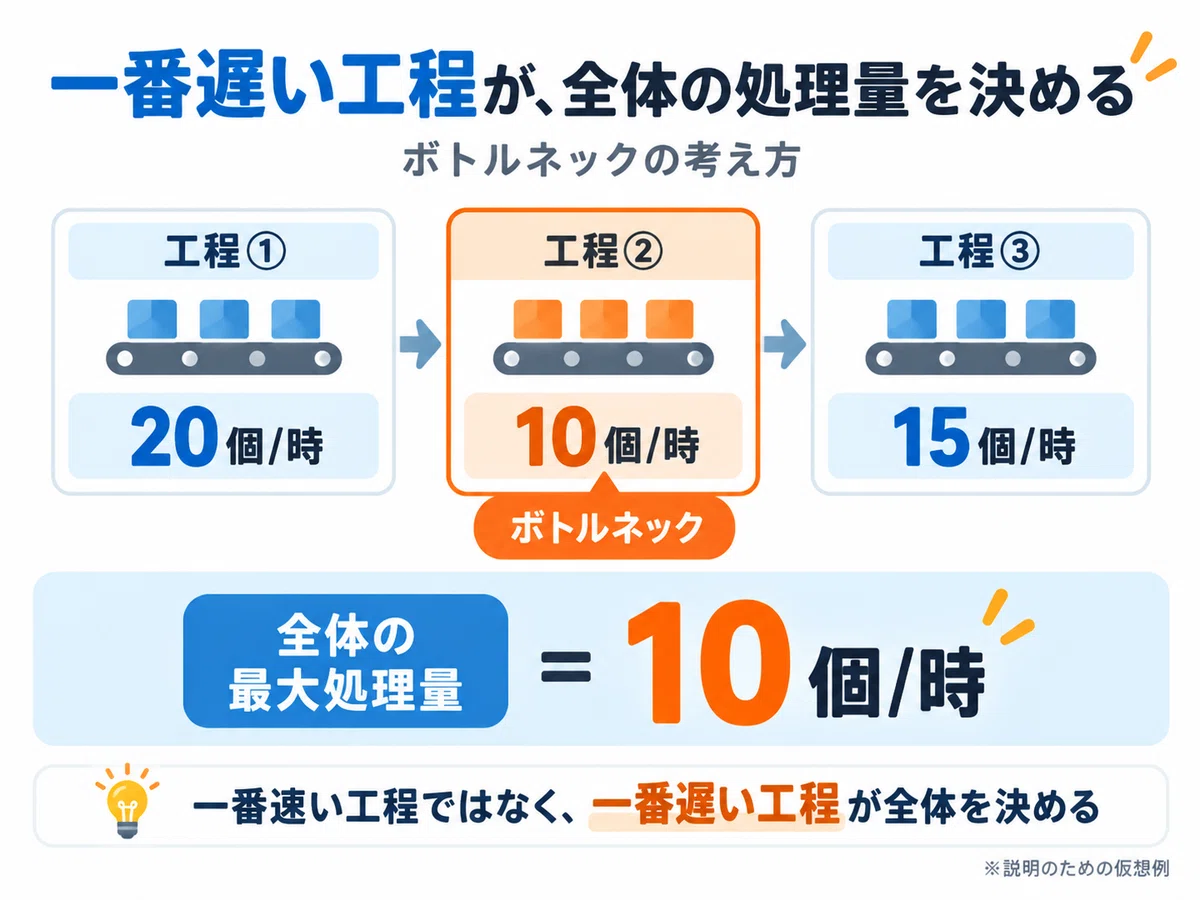 I thought a little about "labor shortages". [Part 1]｜株式会社クラフトレイル【公式】