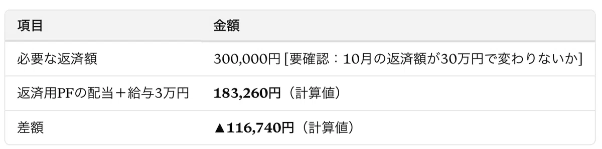 [Repayment Log 02] Project to pay off a home loan with dividends ...