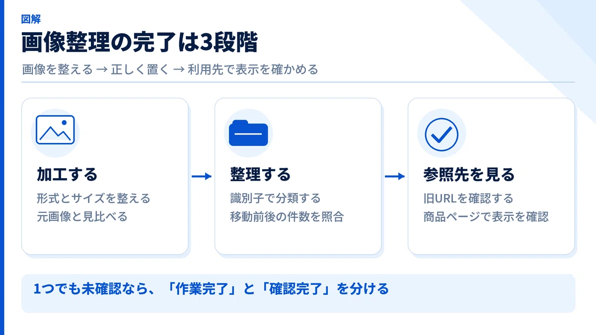 [Bulk Replacement in Rakuten RMS] Realizations from organizing hundreds ...