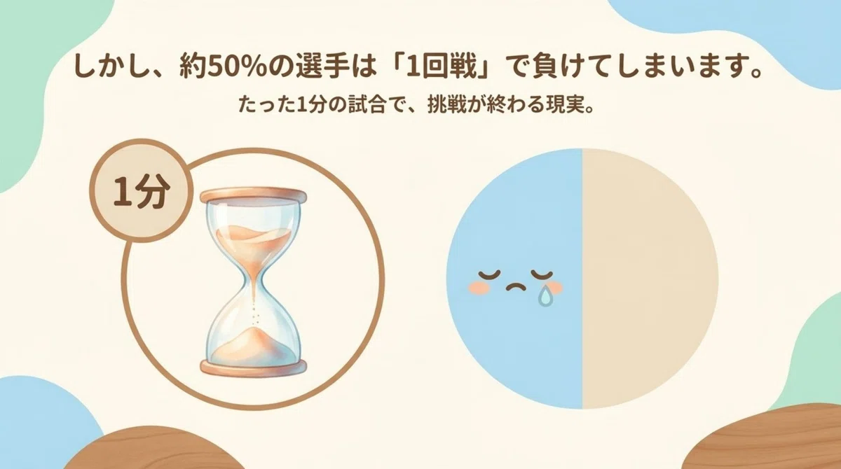 Pdca Mindset There is no meaning in just participating in a tournament|守徳館道場