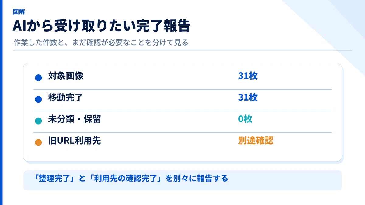 [Bulk Replacement in Rakuten RMS] Realizations from organizing hundreds ...