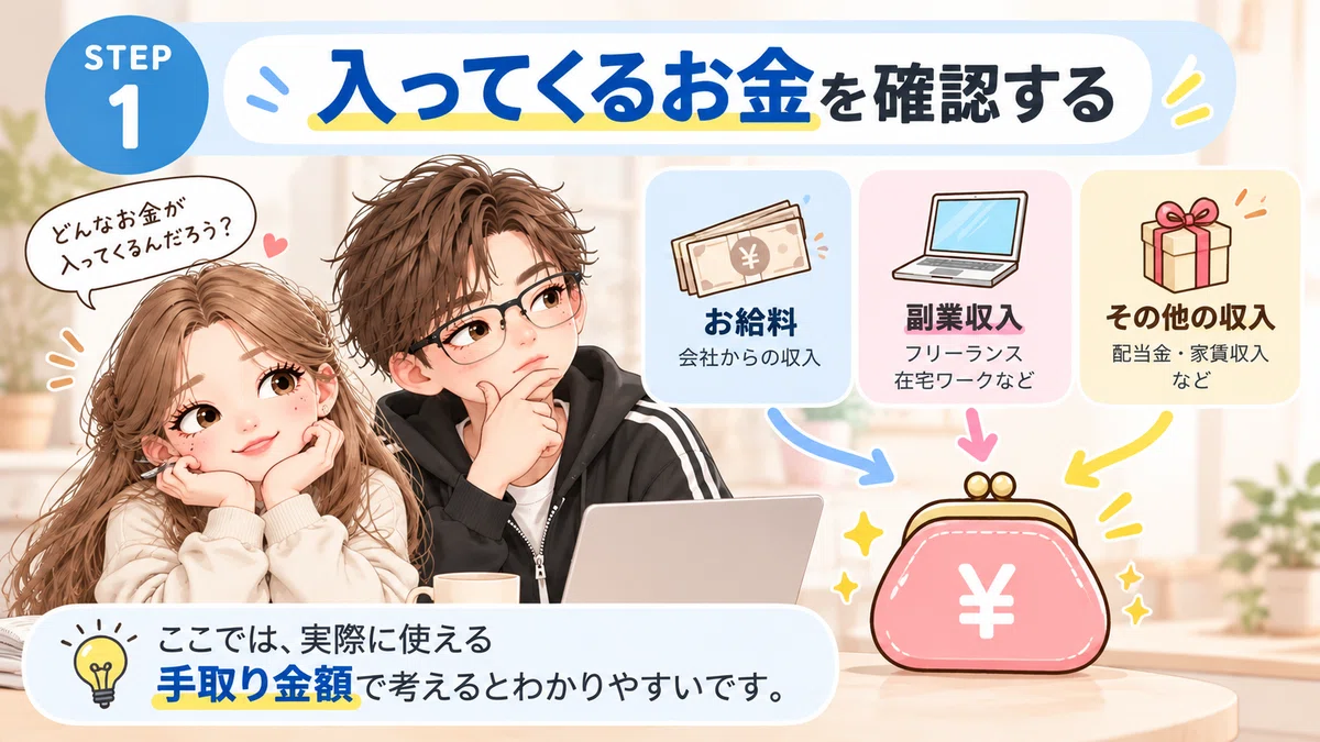 The Basics of [Cash Flow]｜えむ│お金と暮らしの備え