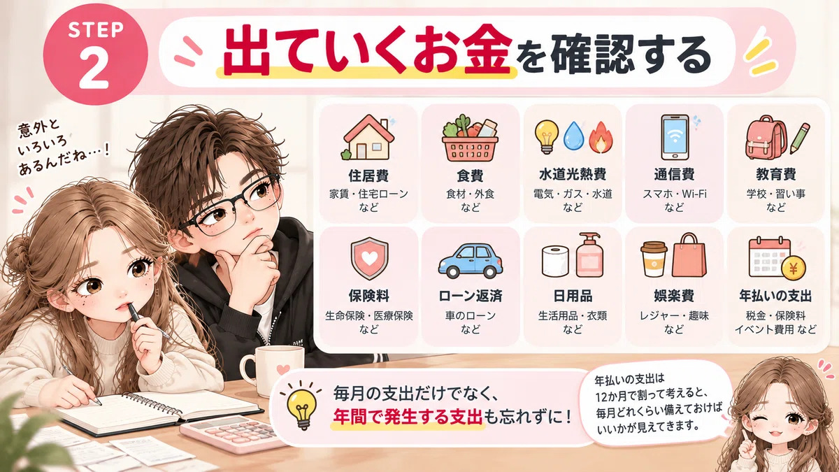 The Basics of [Cash Flow]｜えむ│お金と暮らしの備え