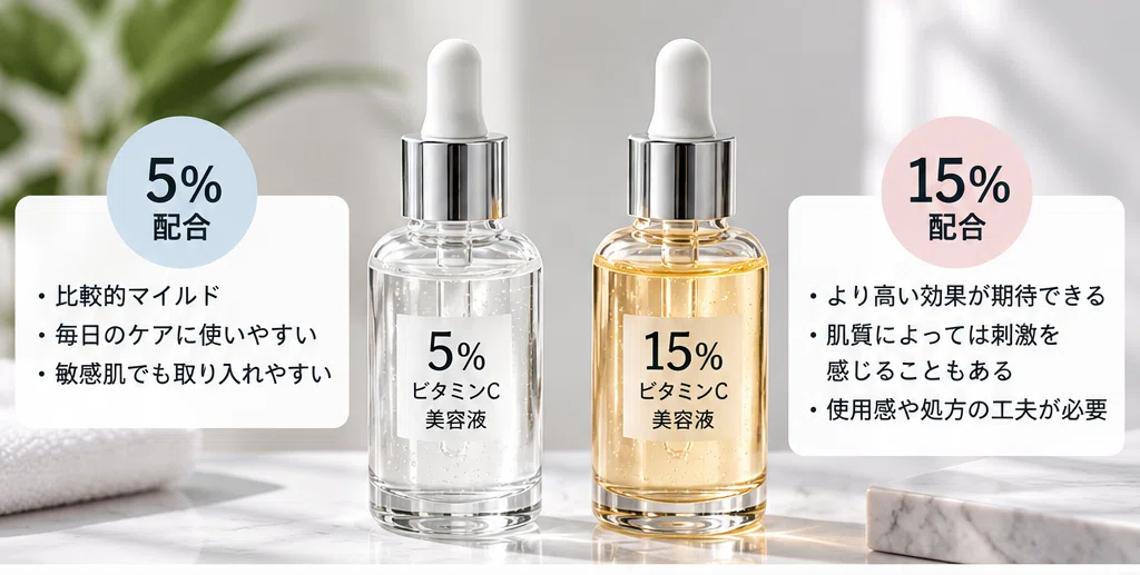 Is 'High Concentration' in Cosmetics Really That Amazing? A Beauty ...