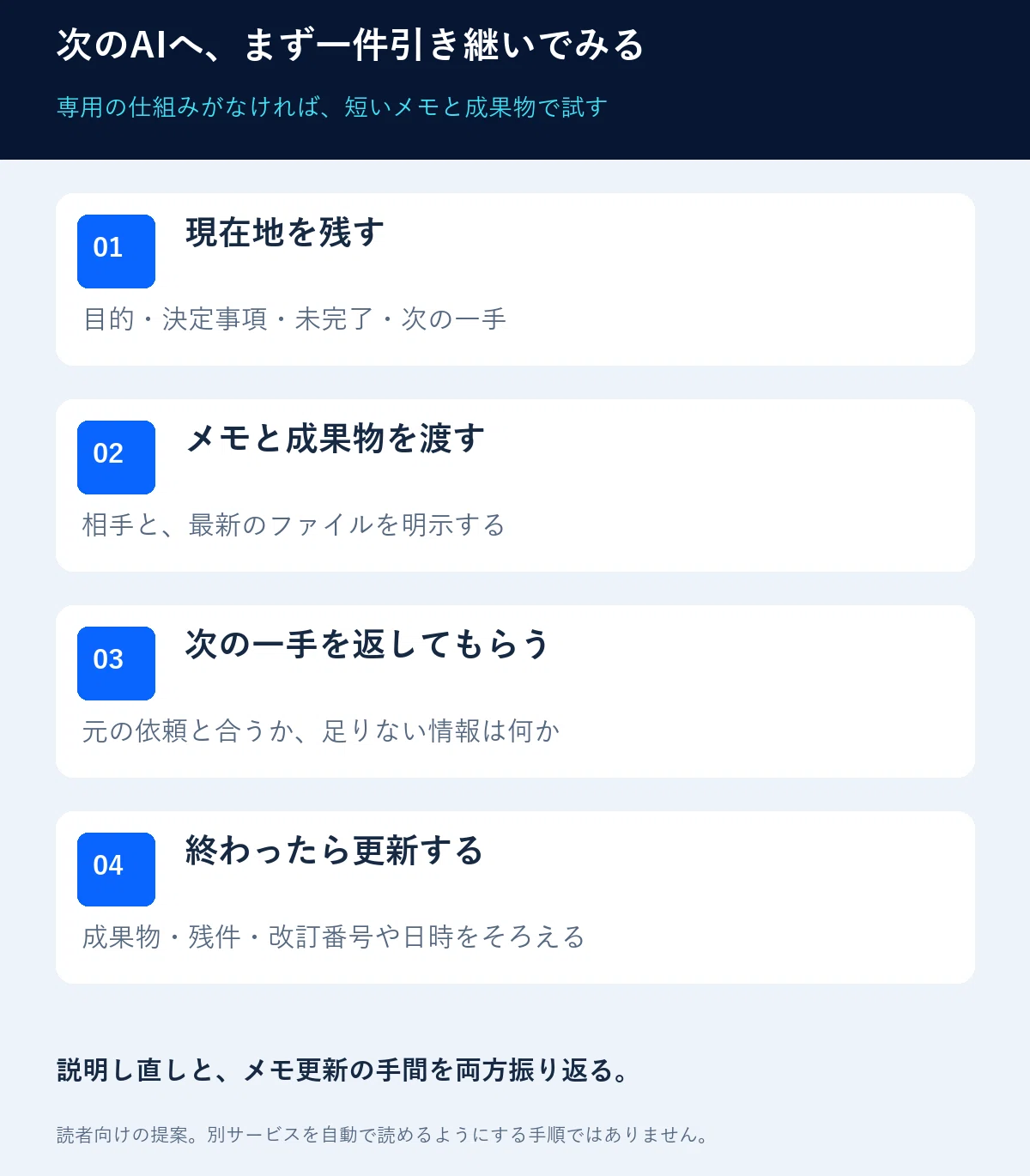 Blank Progress Note Example When I increased the number of AIs, I became the liaison between them ...