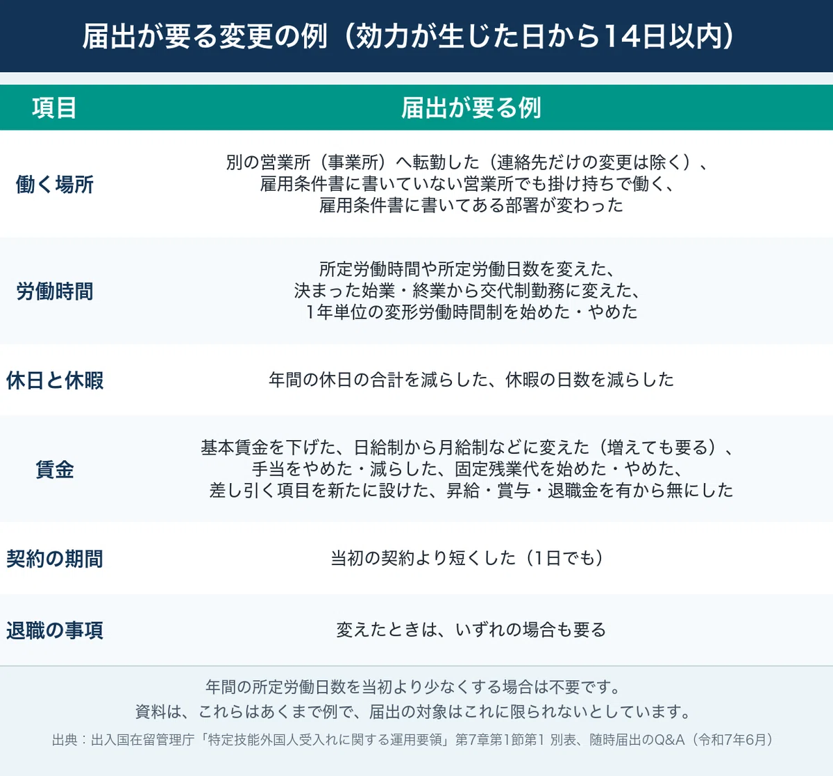 [Textbook for Specified Skilled Drivers 33] When Changing Employment ...