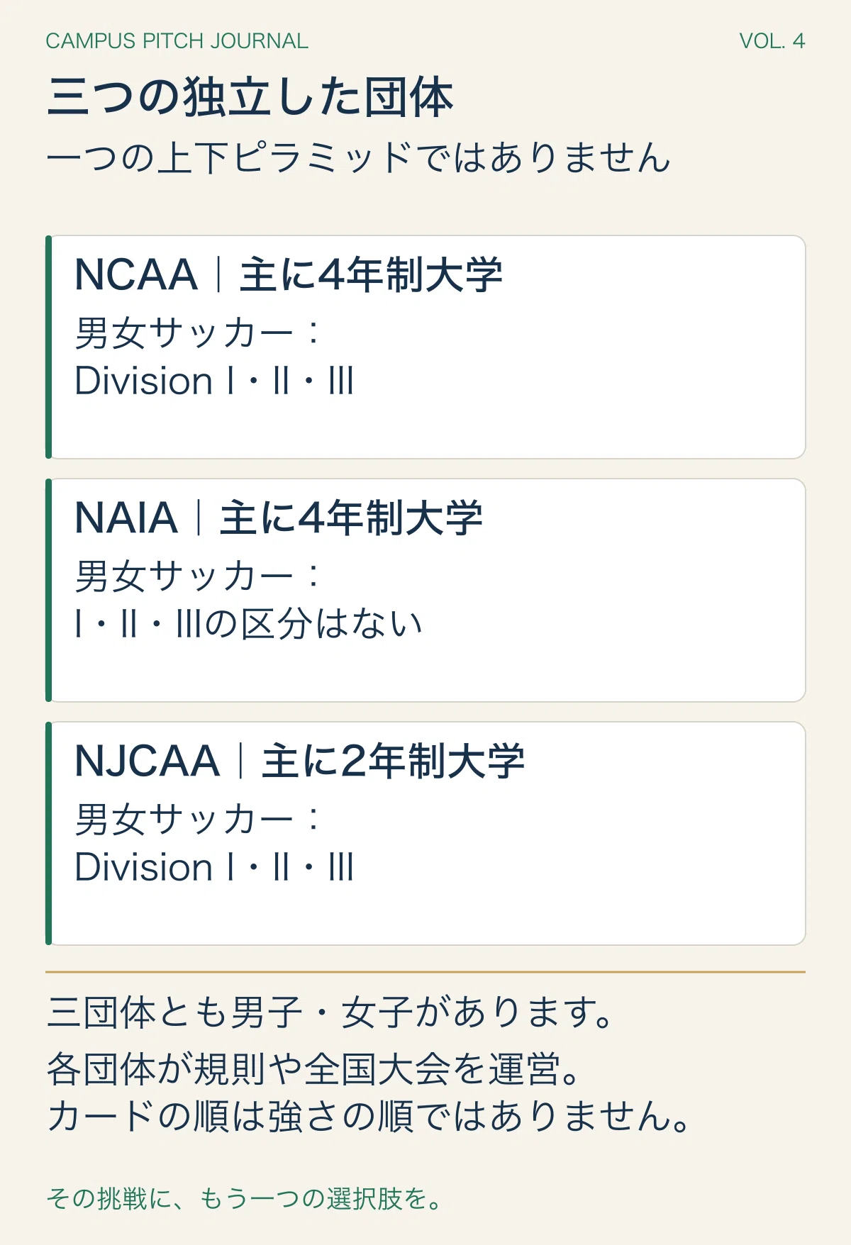 Pitch Note Names What are the NCAA, NAIA, and NJCAA? An Overview You Need to Know First ...