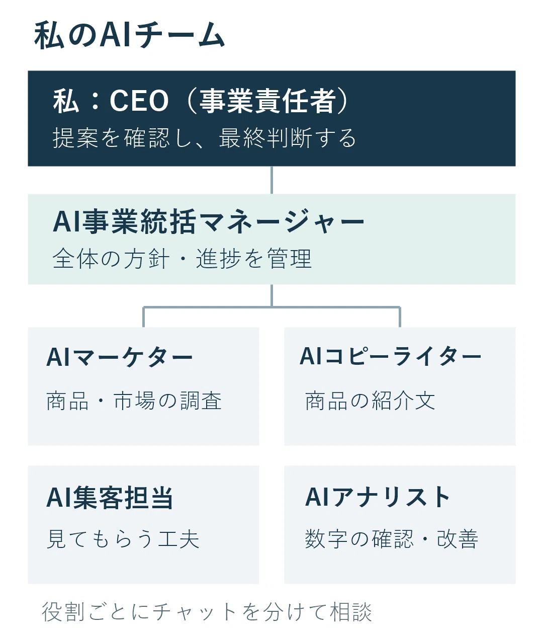 I Created an AI Team Using ChatGPT's Project Feature and Started a Side ...