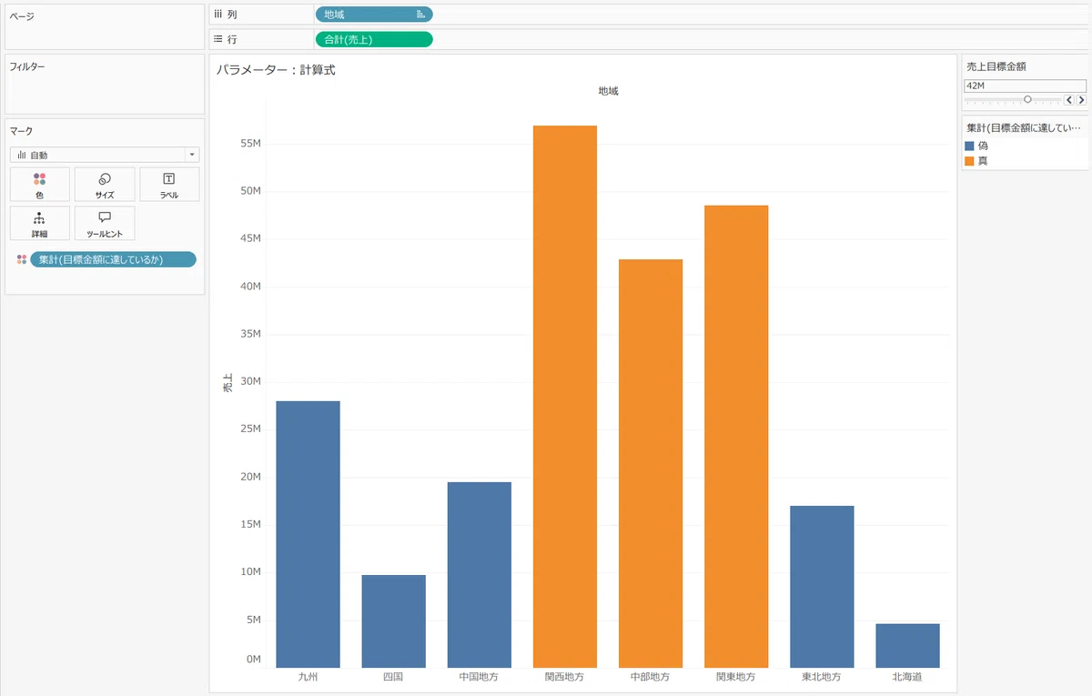 What are Tableau Parameters? Organizing the Basics, Creation Methods ...