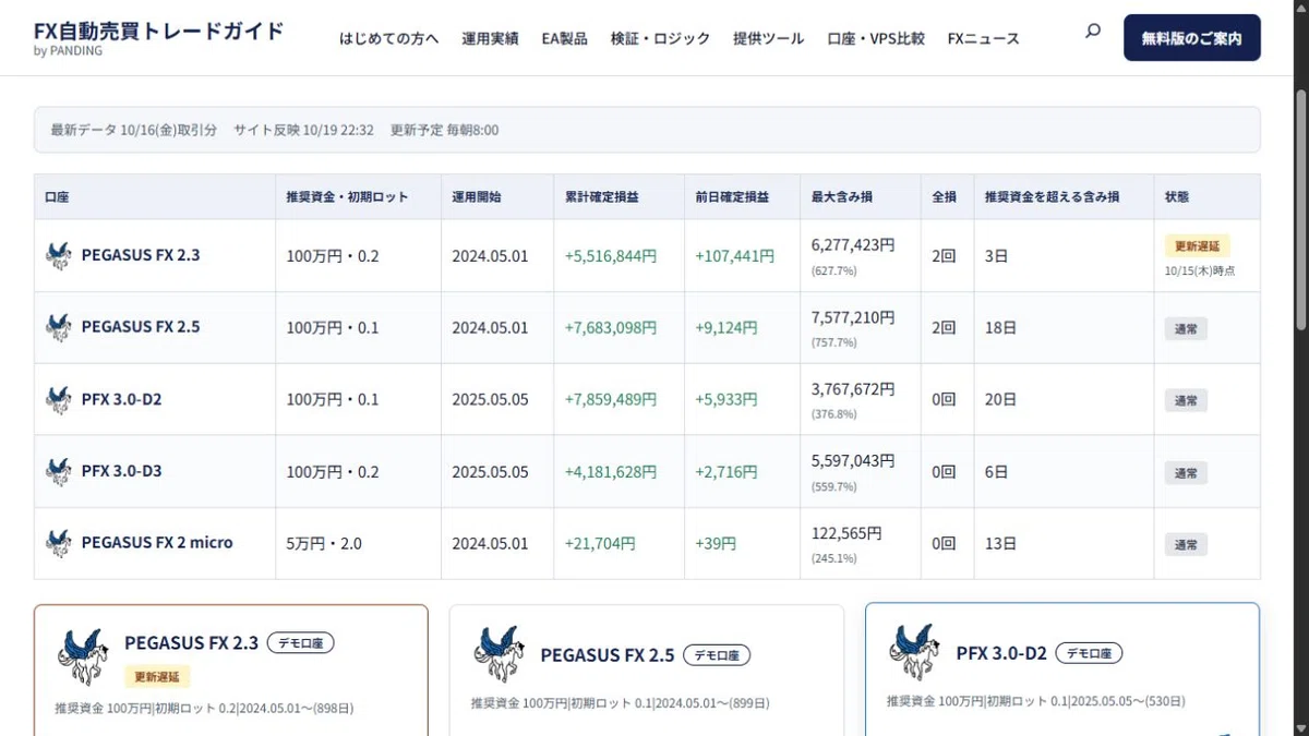 Initial Capital Report Example We have launched the