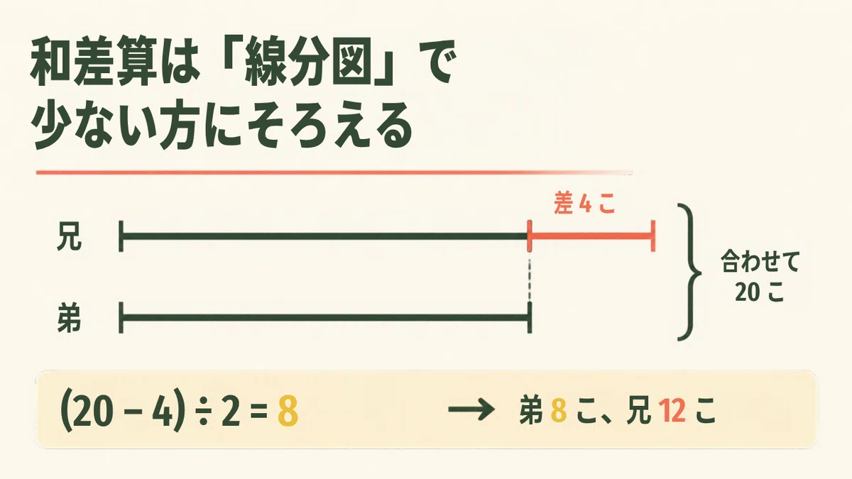 For children who answer with the 'number of intervals' in planting ...
