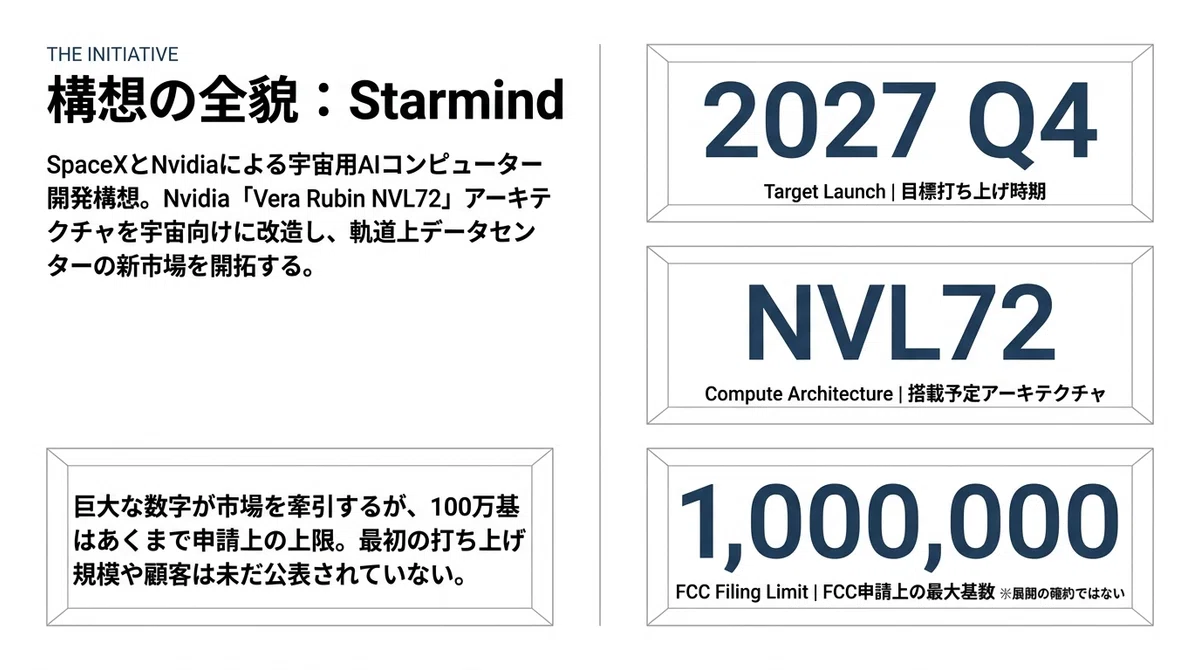 SpaceX and Nvidia's Starmind, Launch in Q4 2027: Reading the Numbers on ...