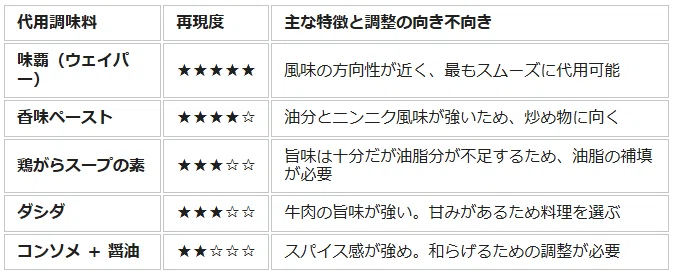 Powder Characteristics Table Substitute Recipes for Sōmi Shantan! The Golden Ratio and Conversion ...