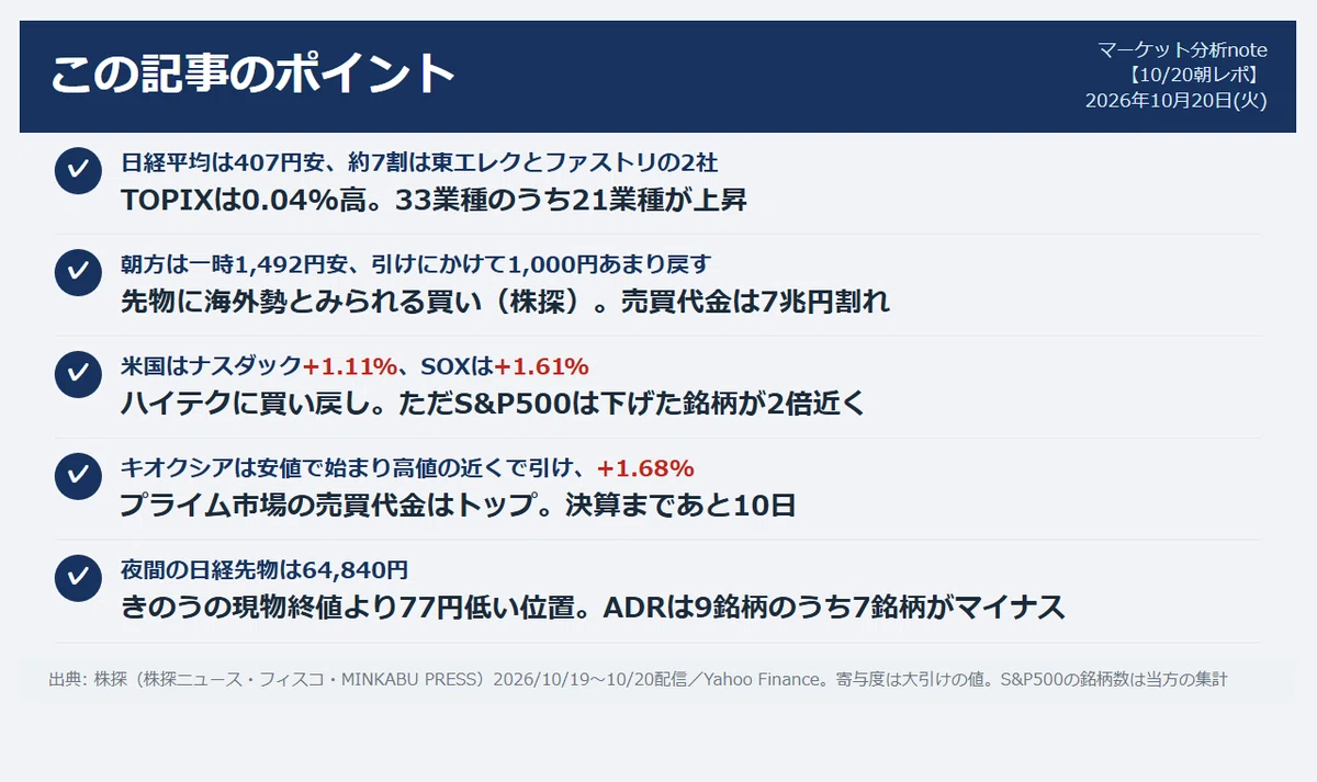 [10/20 Morning Report] About 70% of the Nikkei's 407-yen drop is due to ...