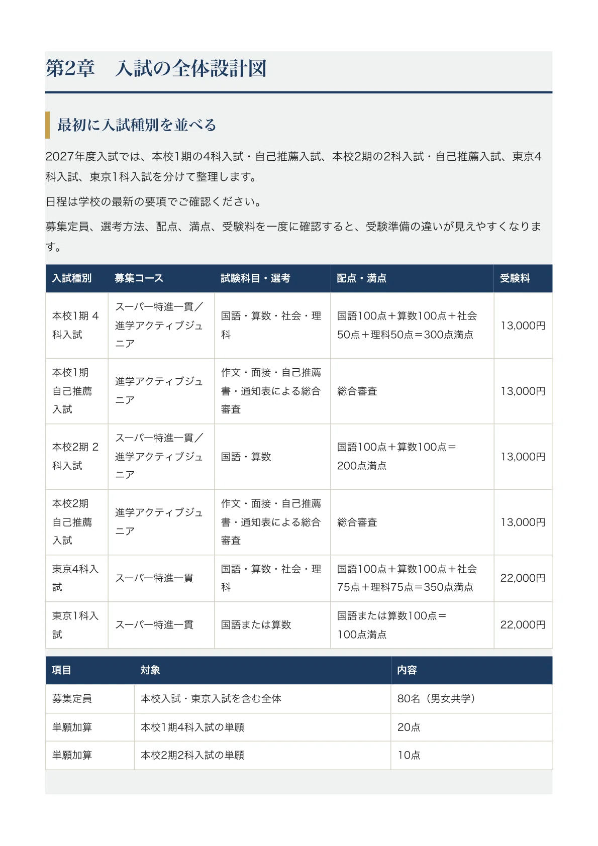 [Morioka Shirayuri Gakuen Junior High School] Junior High School ...
