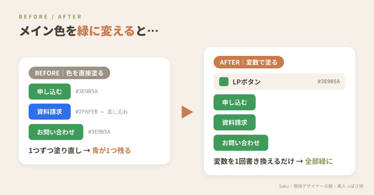 [Figma] Register one main color as a 